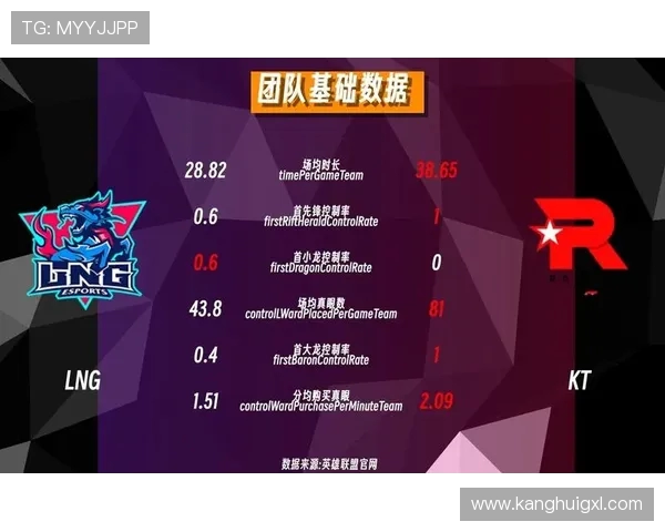 LNG战队比赛经验分析与策略探讨助力英雄联盟职业赛场表现