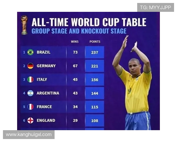 西班牙国家队在世界杯积分榜上以69分稳居第一名展现强大实力