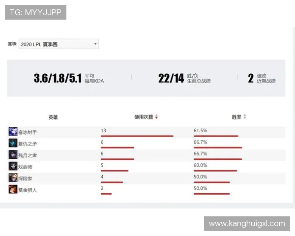 数据分析揭示V5战队在比赛中的经验表现及其影响因素解析